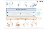 Decentralised trading of renewable energy performed by German industry and showcased in New 4.0 field test