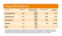 Unschlagbar in Preis & Leistung: 3SuperSIM - die günstigste Wertkarte Österreichs
