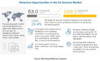 5G Services Market Size, Share and Global Market Forecast to 2026 : MarketsandMarkets