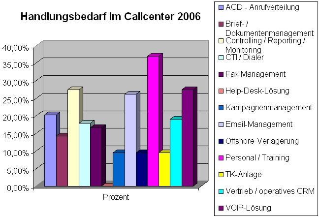 callcenter in deutschland