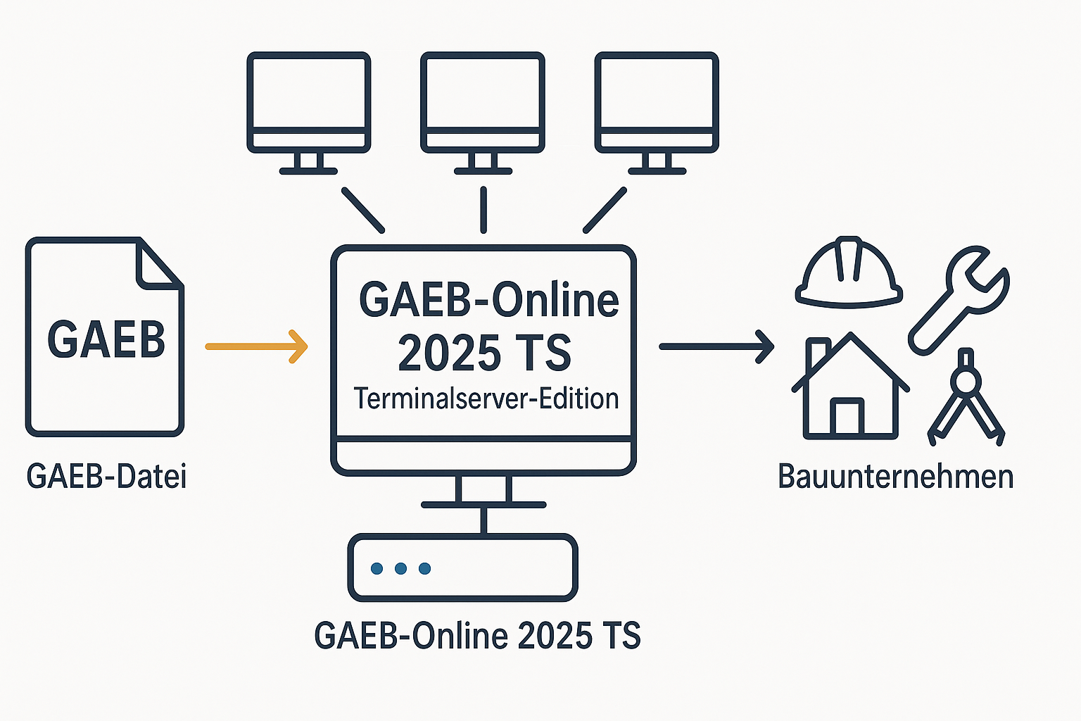 Gaeb Viewer GAEB-Online 2025 TS – GAEB-Bearbeitung auf Windows Terminalserver, gaeb ...