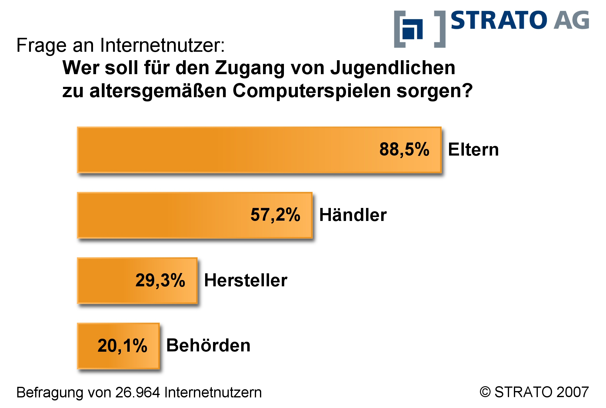 Aktuelle Studie: 70 Prozent Der Internetnutzer Lehnen Verbot Von ...