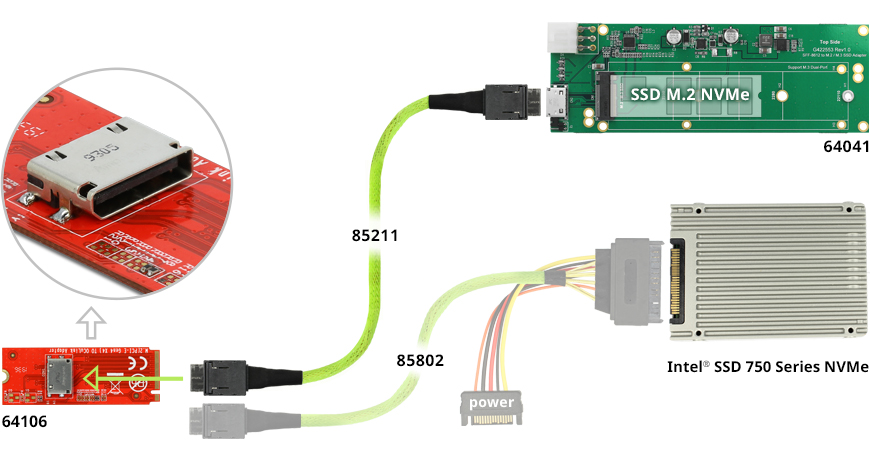 Delock Informiert über Die OCuLink Schnittstelle Für Den PCIe-Bereich ...