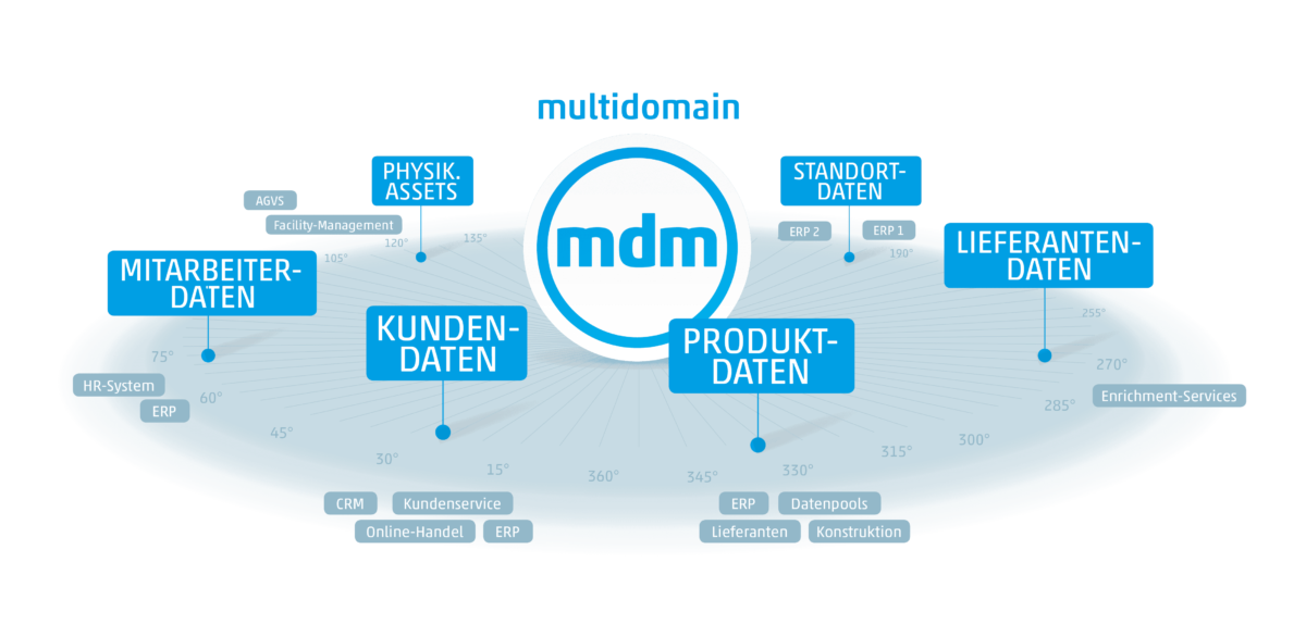 Mdm Cosmetic Products Gmbh & Co Kg www.pressebox.de