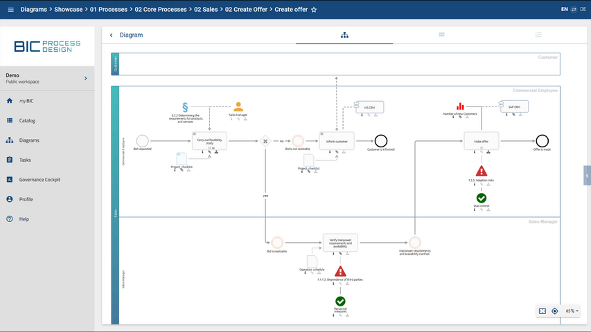 GBTEC Software Wird 2022 Erneut Von Gartner® Als Repräsentativer ...