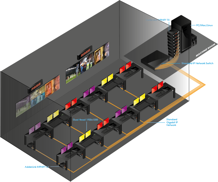 IP-KVM auf NULL Höheneinheiten : AdderLink ALIF100T, Adder Technology ...