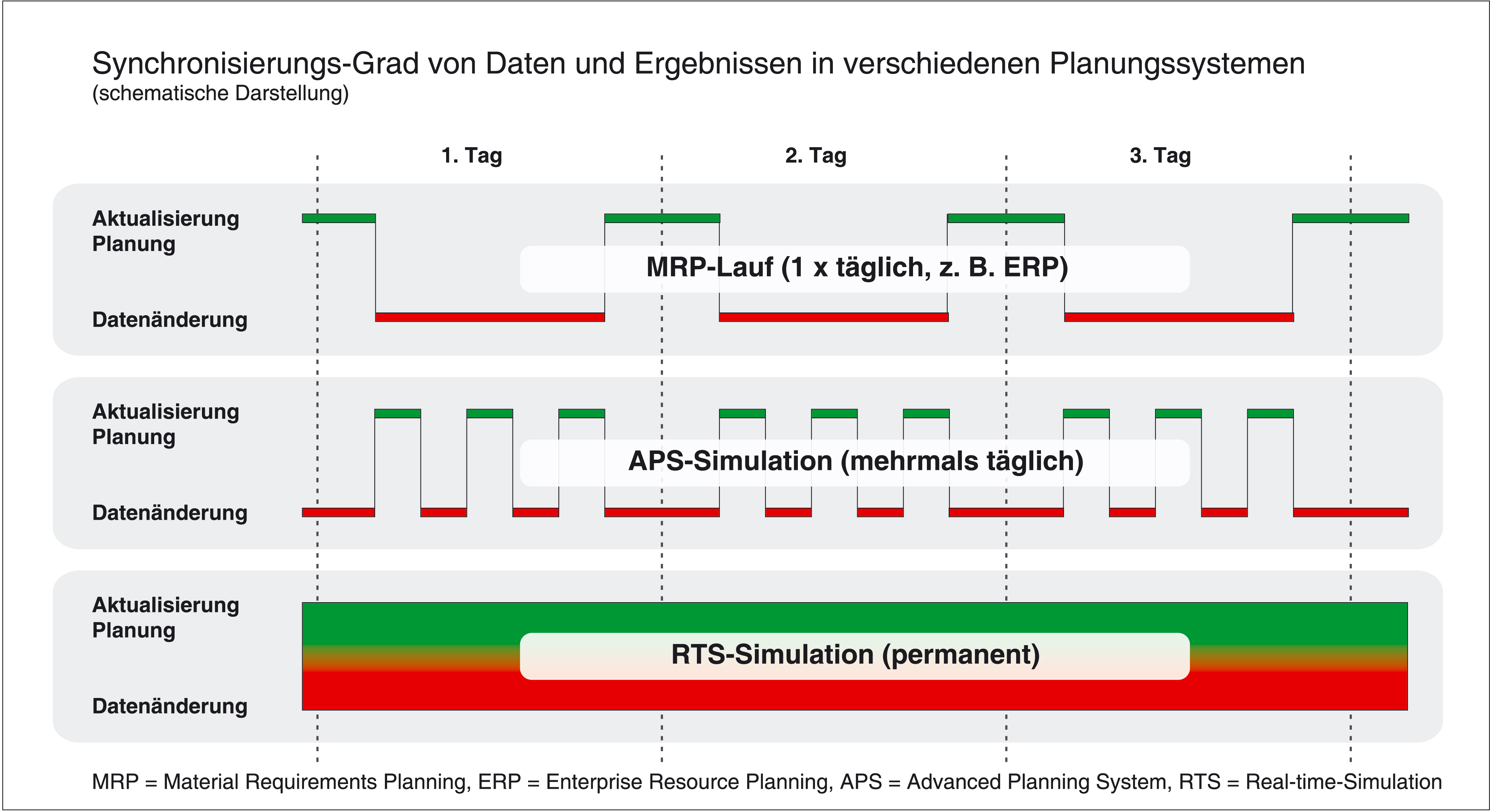 Wassermann Integriert Kampagnenoptimierung In Echtzeitfahiges Scm System Wassermann Ag Pressemitteilung Pressebox