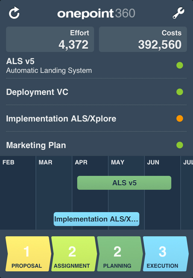 Onepoint veröffentlicht MultiprojektDashboard für das iPhone