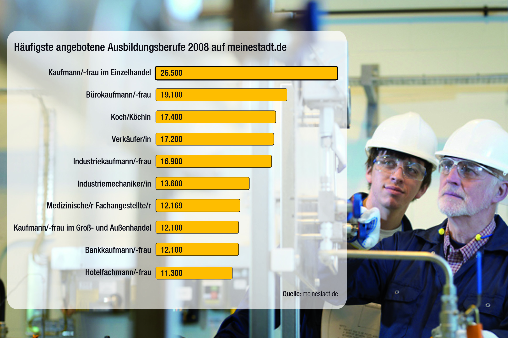 Top 10 Schwerste Ausbildungen Deutschland www.pressebox.de