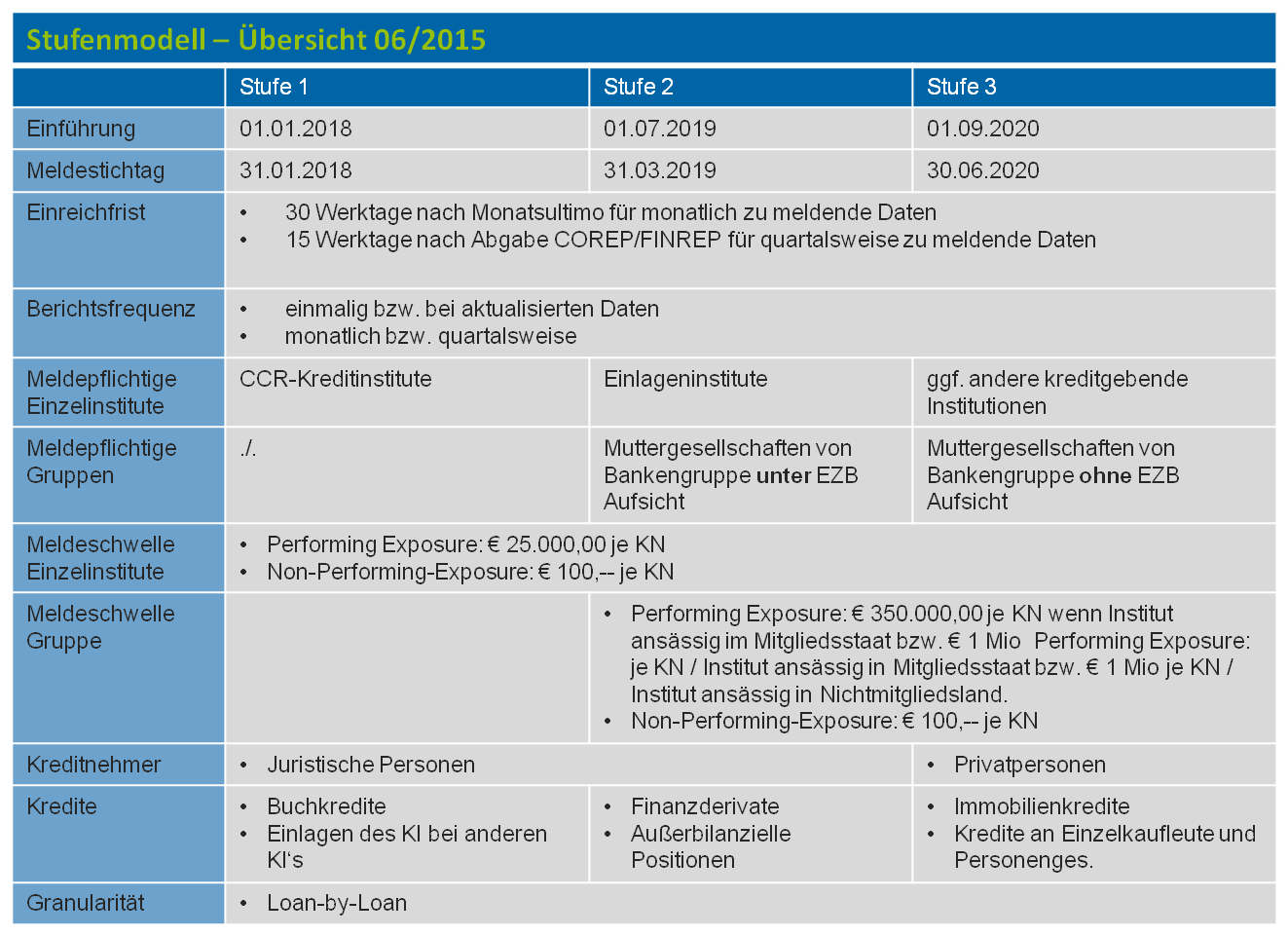 Update AnaCredit per Juni 2015, Syncwork AG, Story PresseBox