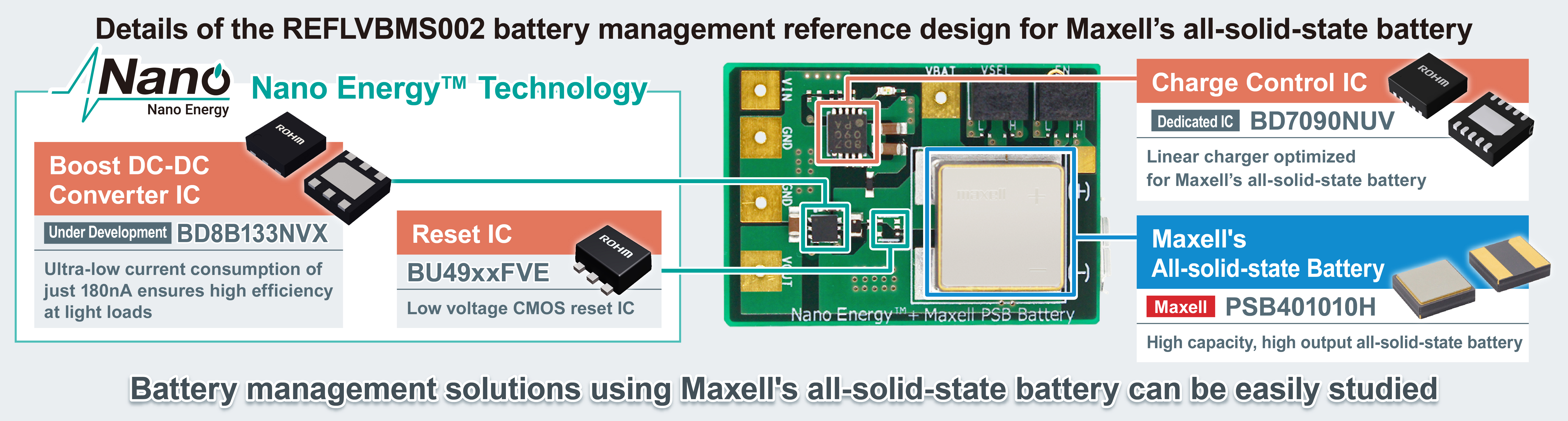 Power Module Rhom Maxell in conjunction with ROHM are developing a low current ...