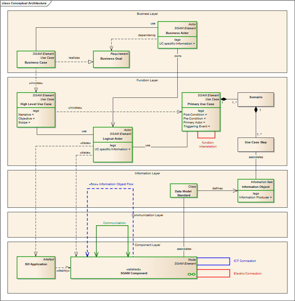 SparxSystems CE: Intelligentes Stromnetz Modellbasiert Entwickeln ...