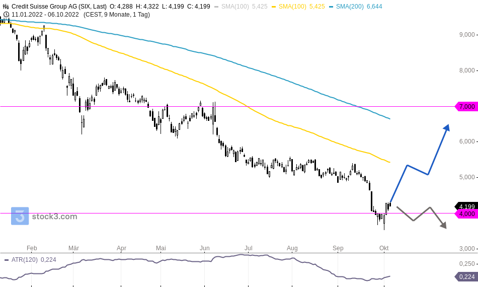 Credit Suisse Aktie mit rasanter Erholung, JRC Capital Management Consultancy & Research GmbH