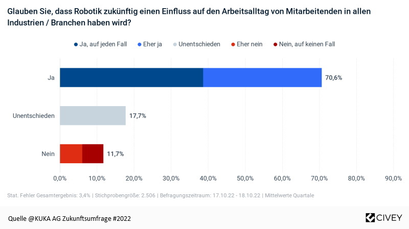 Was Wir Von Einem Zukunfts-orientierten Bildungssystem Erwarten (müssen ...