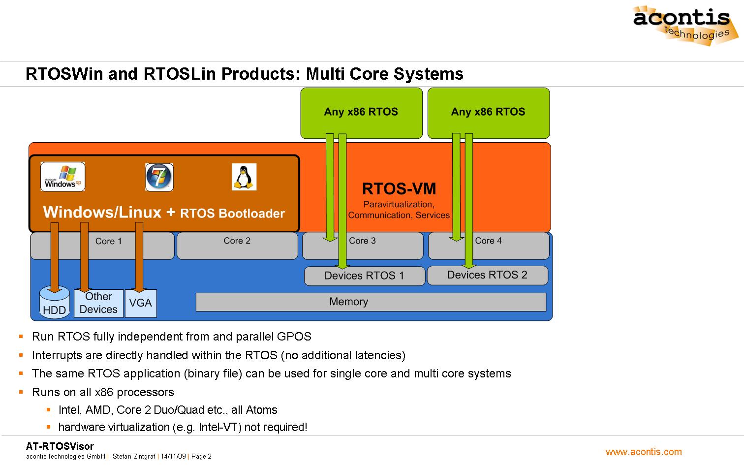 X86 процессоры. VXWORKS Интерфейс. Windows real time. Theater Battle Management Core Systems.