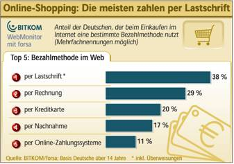 Lastschrift Online Shop Lastschrift Online Shop