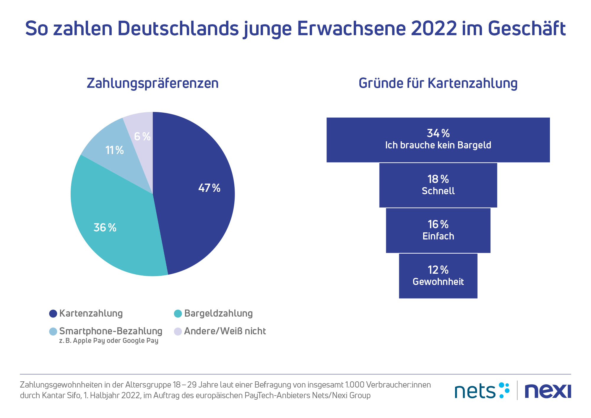 PaymentBefragung Deutschlands Jugend zahlt smart, Nexi Germany GmbH, Story PresseBox