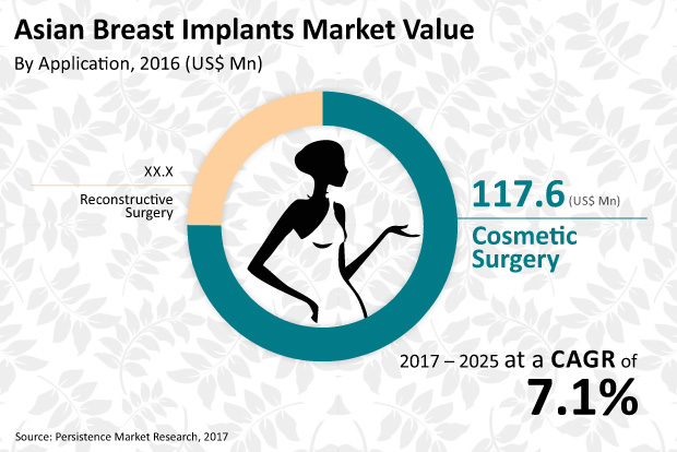 Everything You Need to Know About Natrelle Implants, BPS