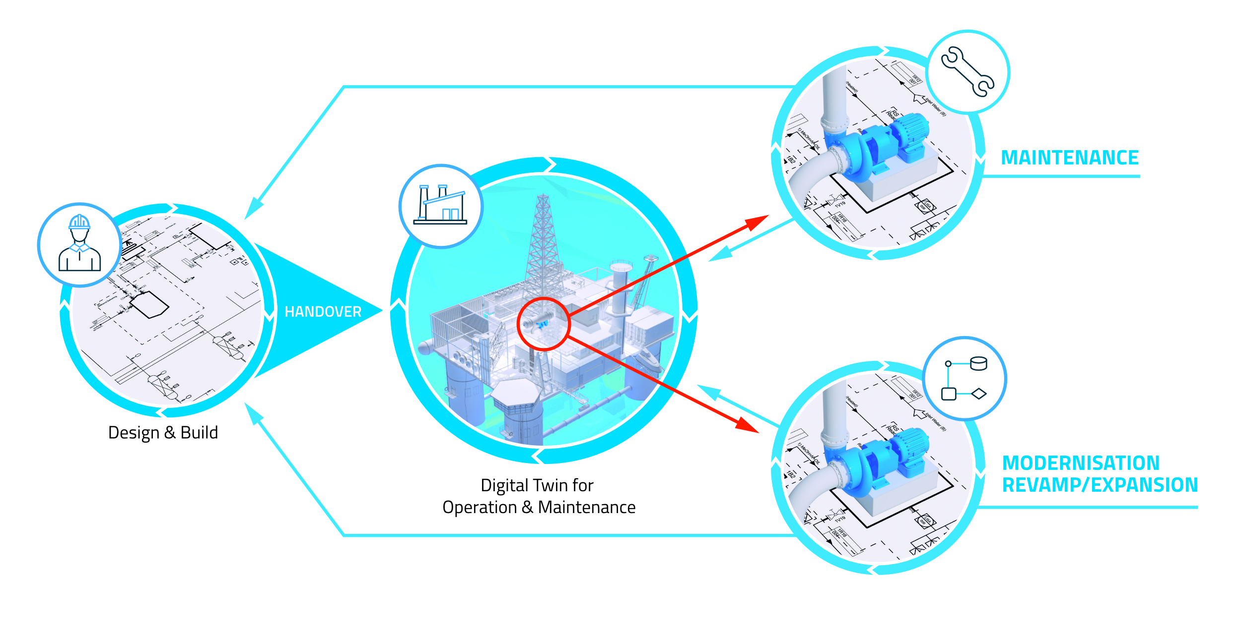 Digital Twin: More Knowledge For More Efficient Use, AUCOTEC AG - EN ...