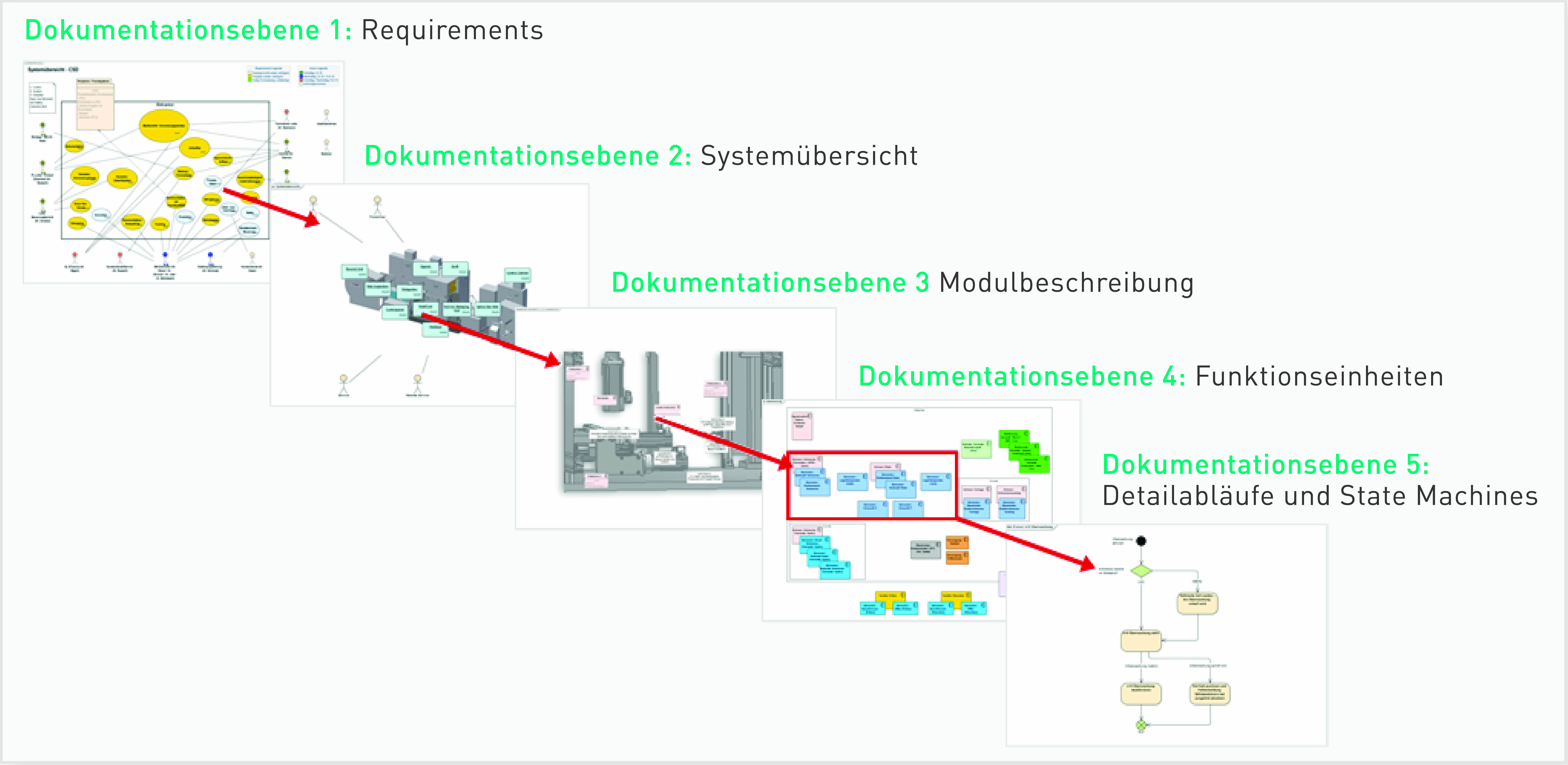 Sprx Science Sparxsystems: Systemvoraussetzungen – WTQM