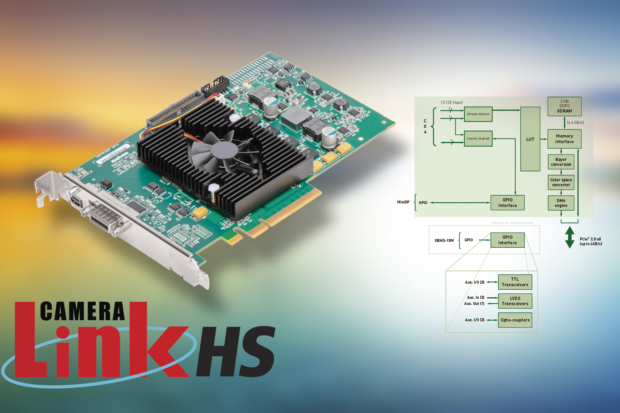 Framegrabber Camera Link HS mit integrierter Fehlererkennung, RAUSCHER