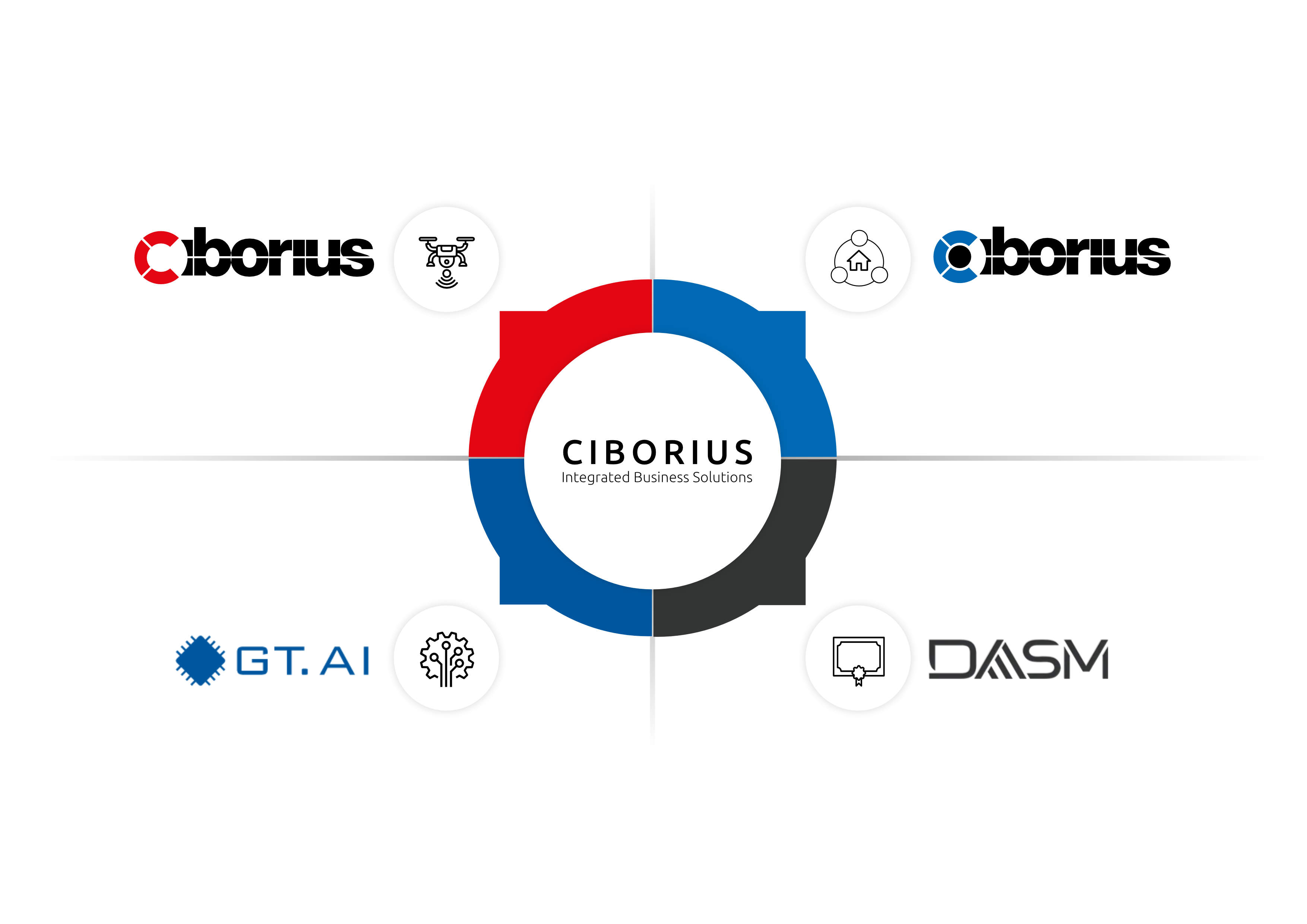 CIBORIUS INTEGRATED BUSINESS Solution - CIB, CIBORIUS Security ...