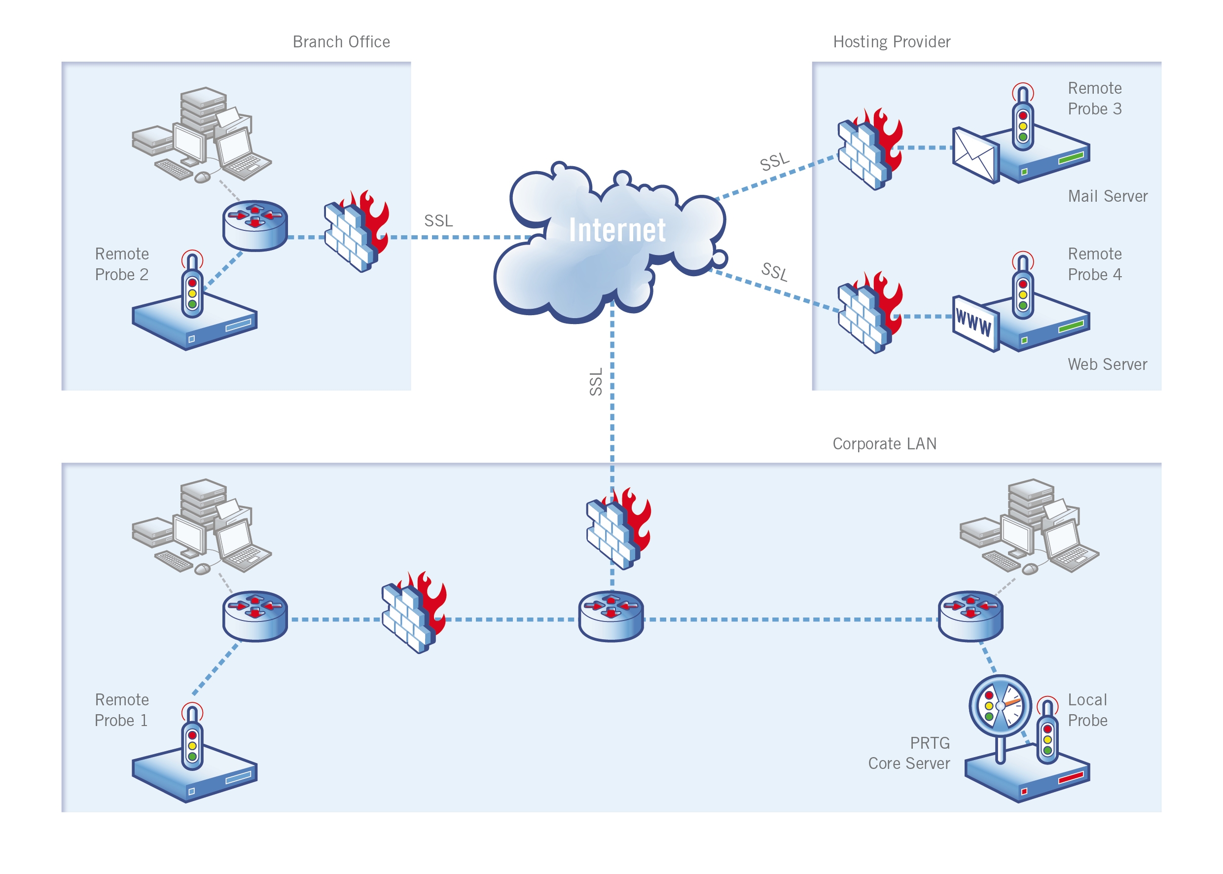 Prtg network monitoring