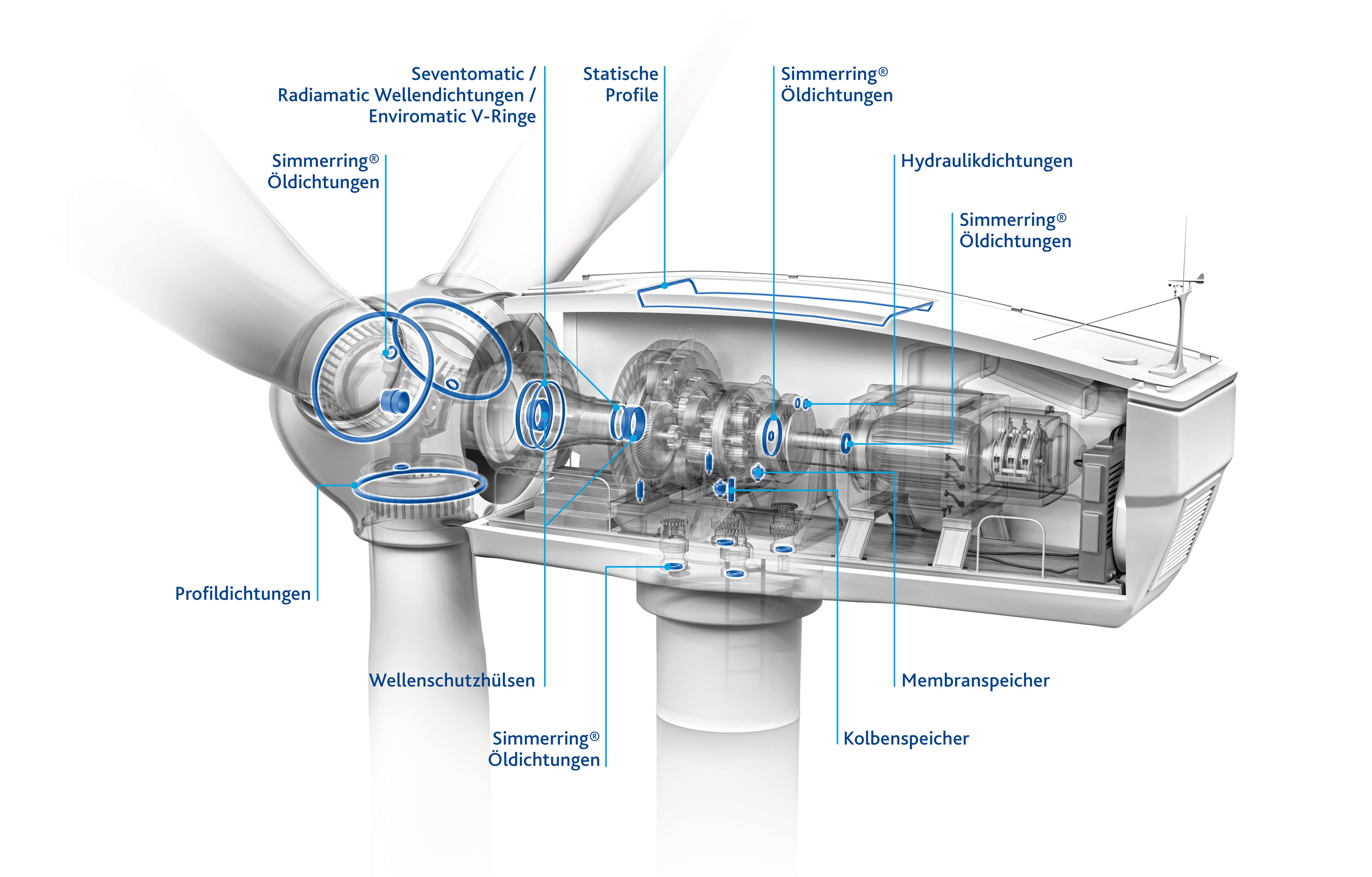 Ein Blick in die Zukunft, Freudenberg FST GmbH, Pressemitteilung - PresseBox