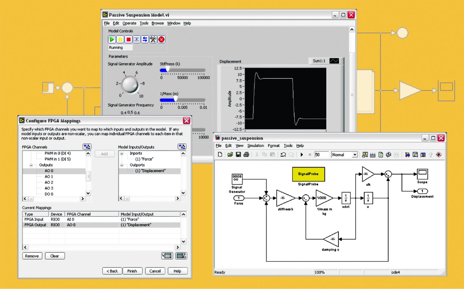 NI LabVIEW verkürzt die Entwicklungszeit von HardwareintheLoopSystemen, National Instruments
