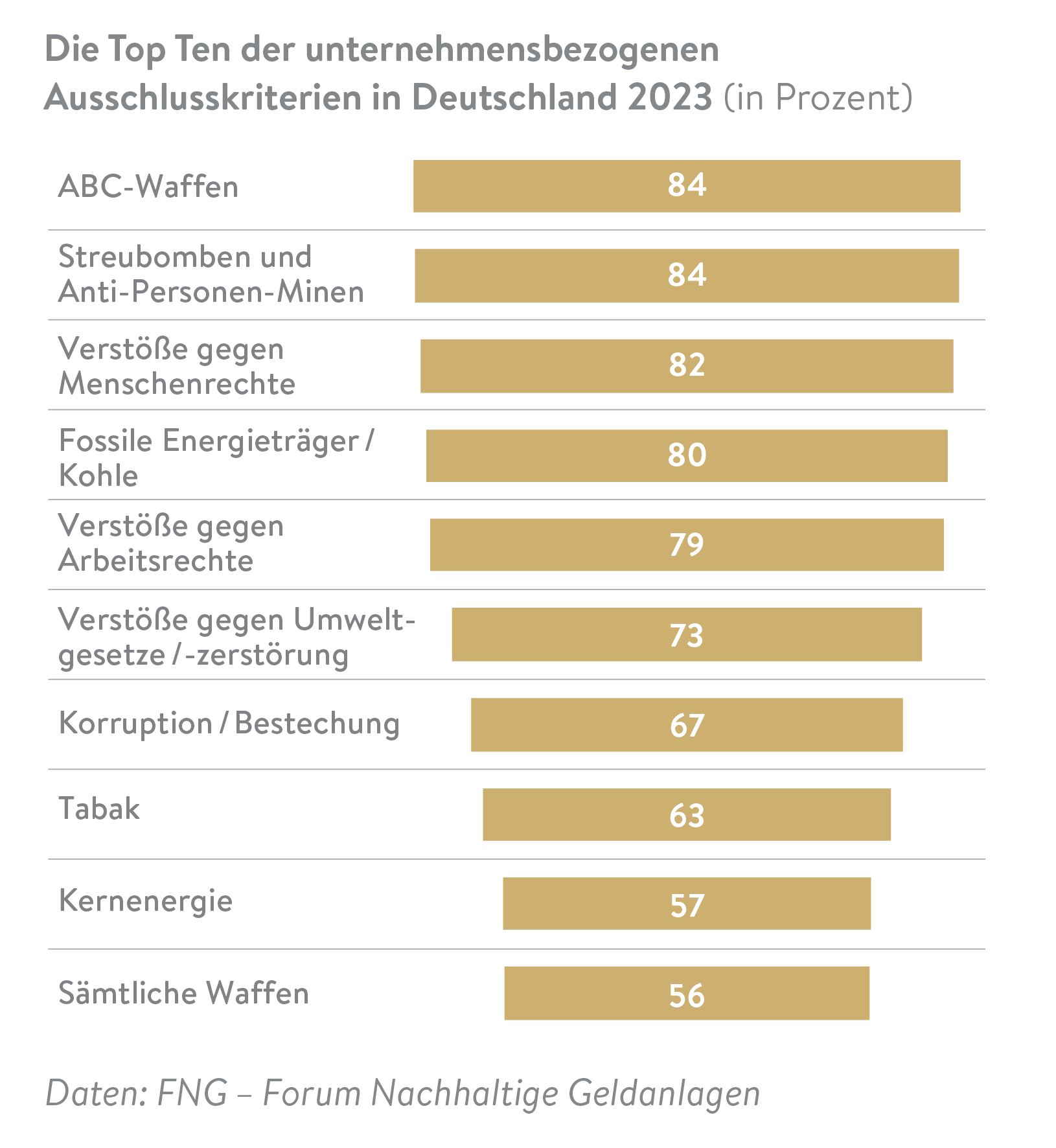 FNG-Marktbericht 2024: Ein Drittel Der Teilnehmenden Finanzinstitute In ...