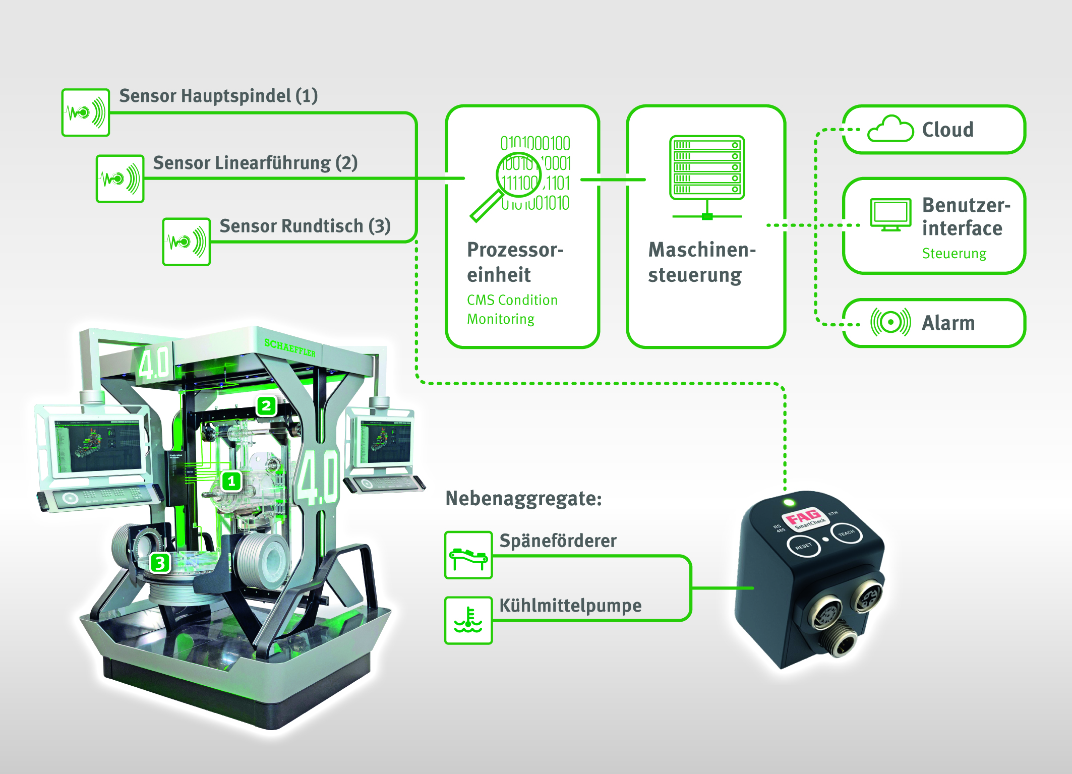 Main processor. "Condition monitoring Standards" IDCON. Monitoring System. Прототип системы. Cms monitoring.