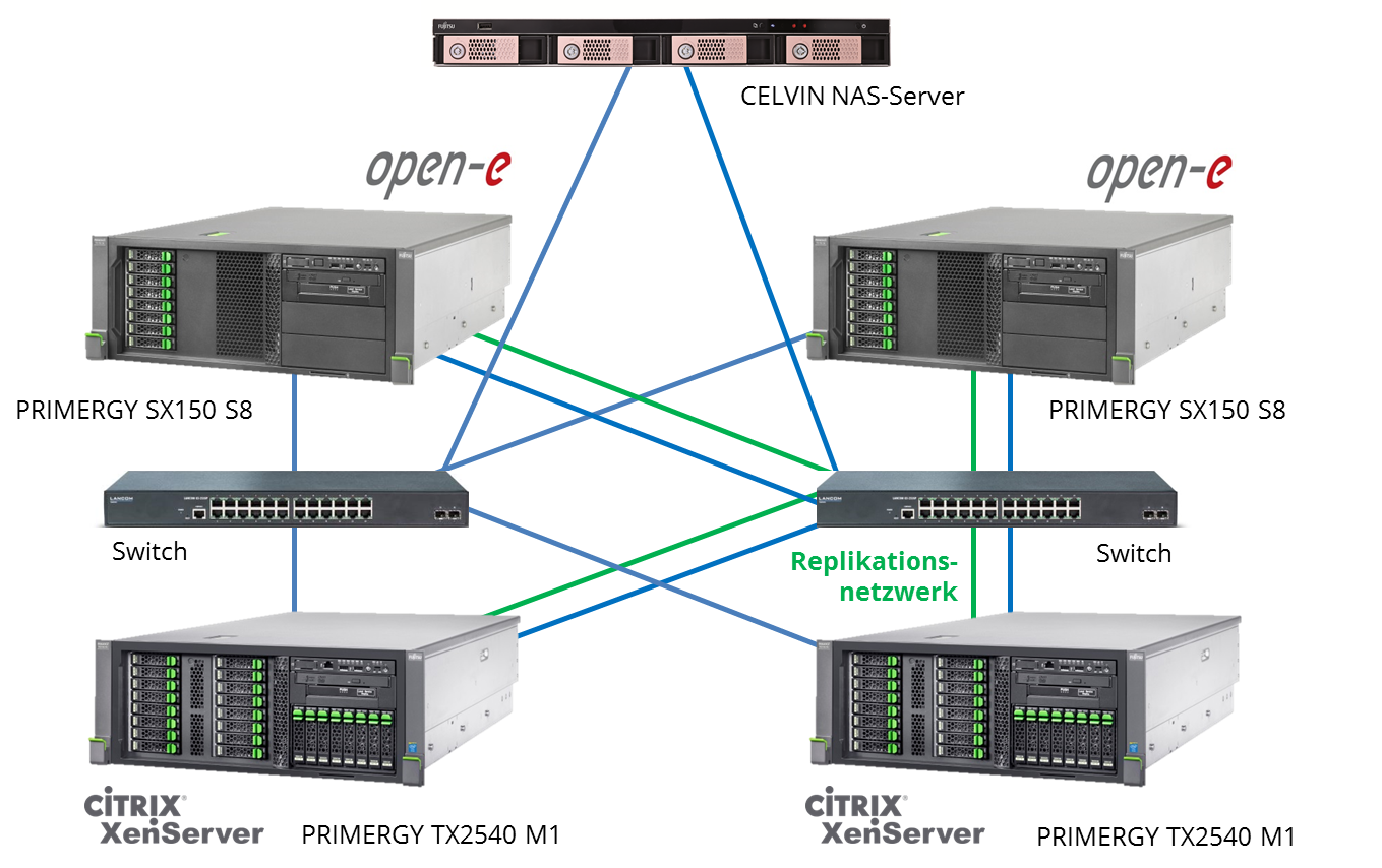 ISCSI архитектура сети. ISCSI хранилище. Сервер. ISCSI Интерфейс.