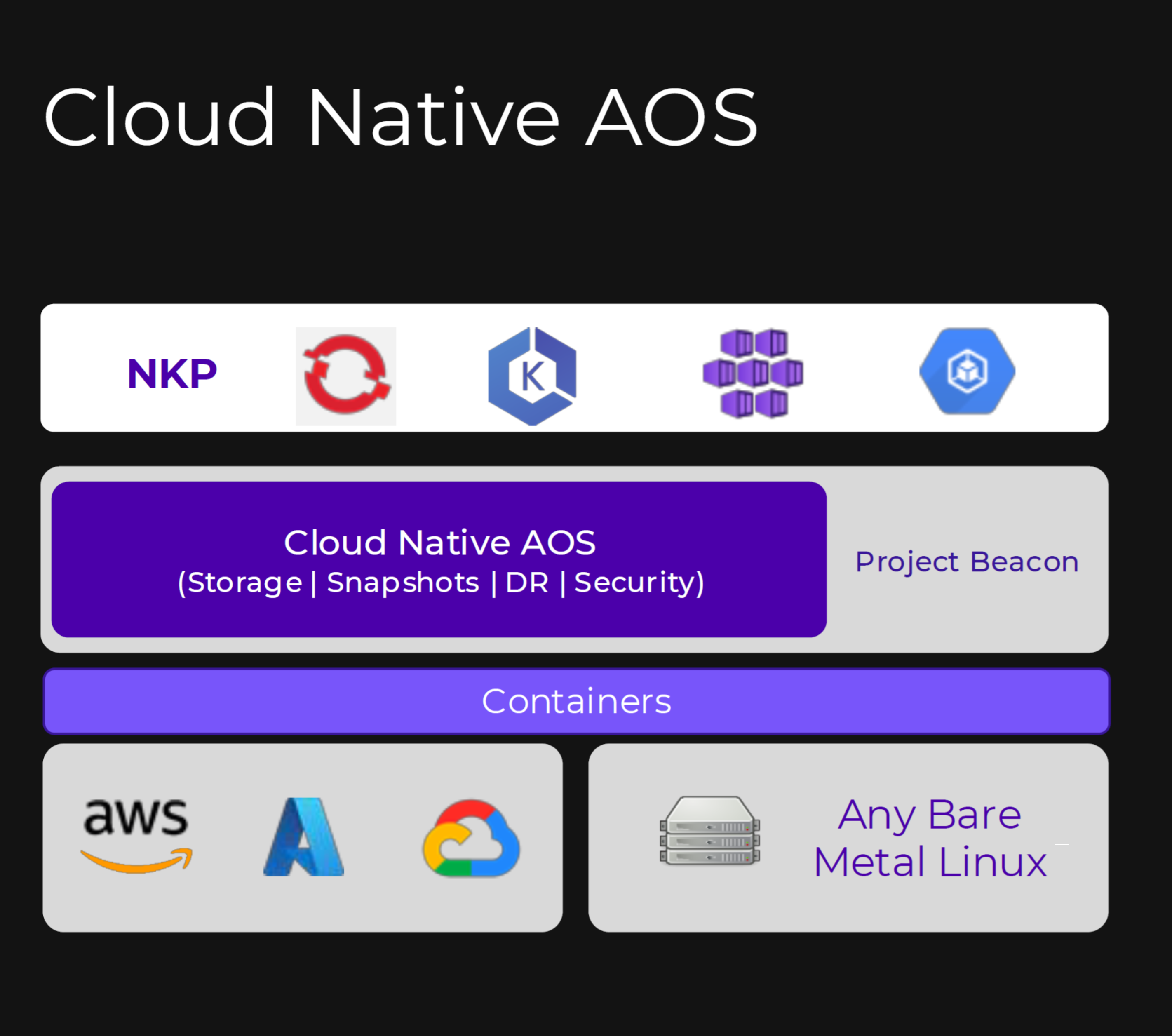 Nutanix Cloud Native AOS: Umgebungsunabhängige Datenplattform auf ...