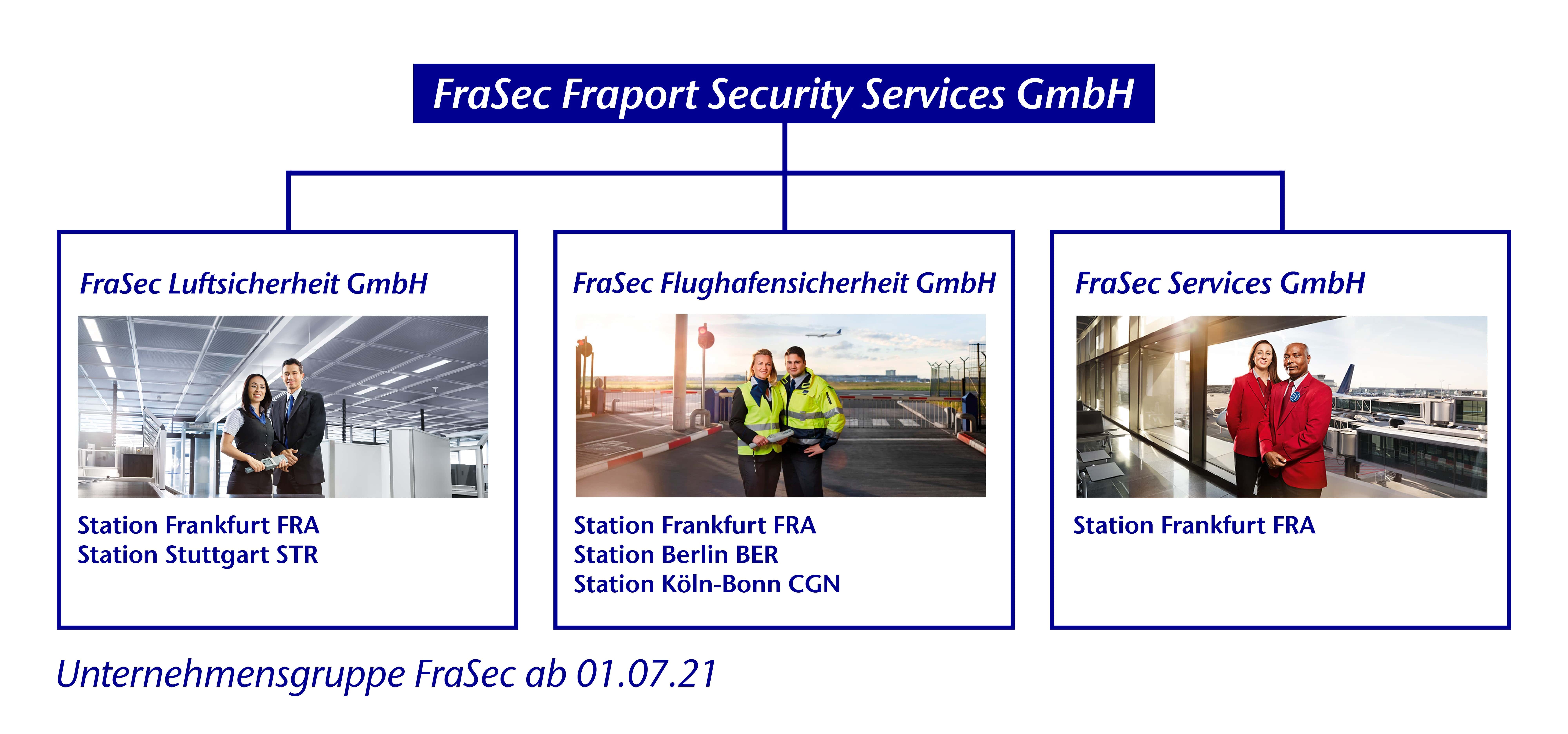 Frasec Grundet Drei Neue Tochtergesellschaften Frasec Fraport Security Services Gmbh Pressemitteilung Pressebox