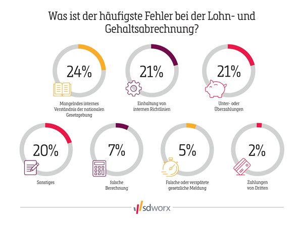 Vorsicht bei Wissensl cken Das Fehlen lokaler Kenntnisse ist die