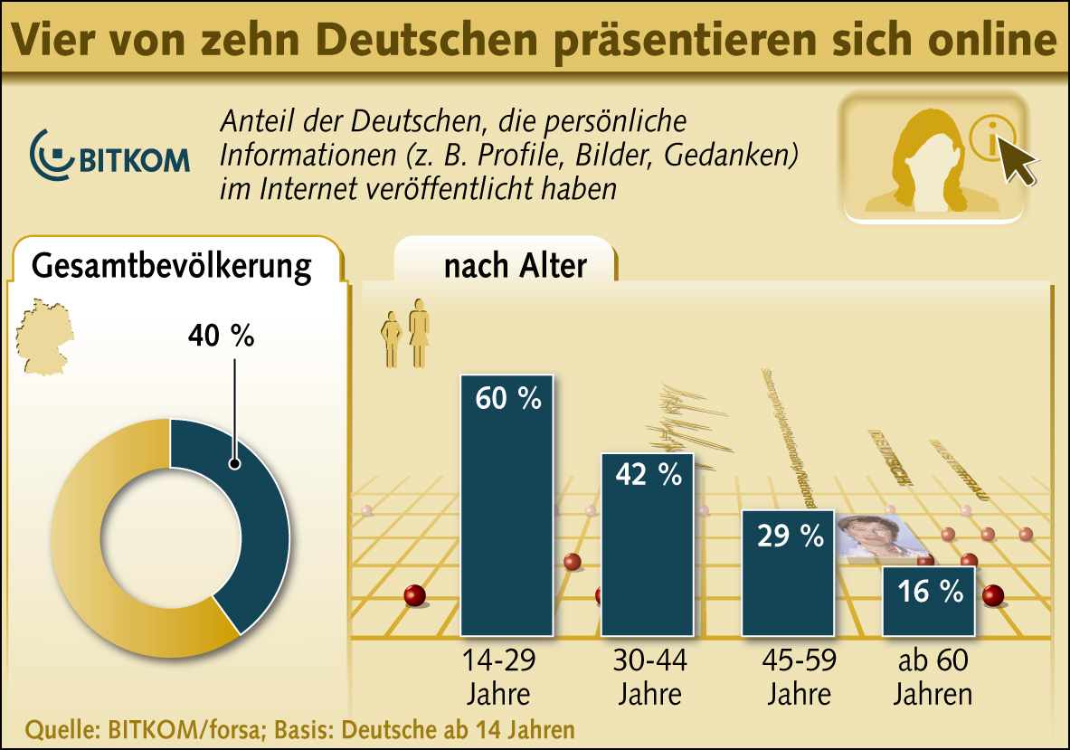 BMELV Und BITKOM: Online-Daten Besser Schützen, BITKOM - Bundesverband ...