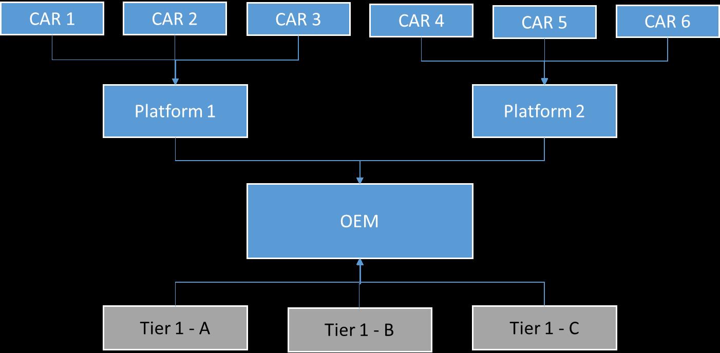 Safety Extensions of AUTOSAR Models, KPIT Technologies GmbH, Story ...