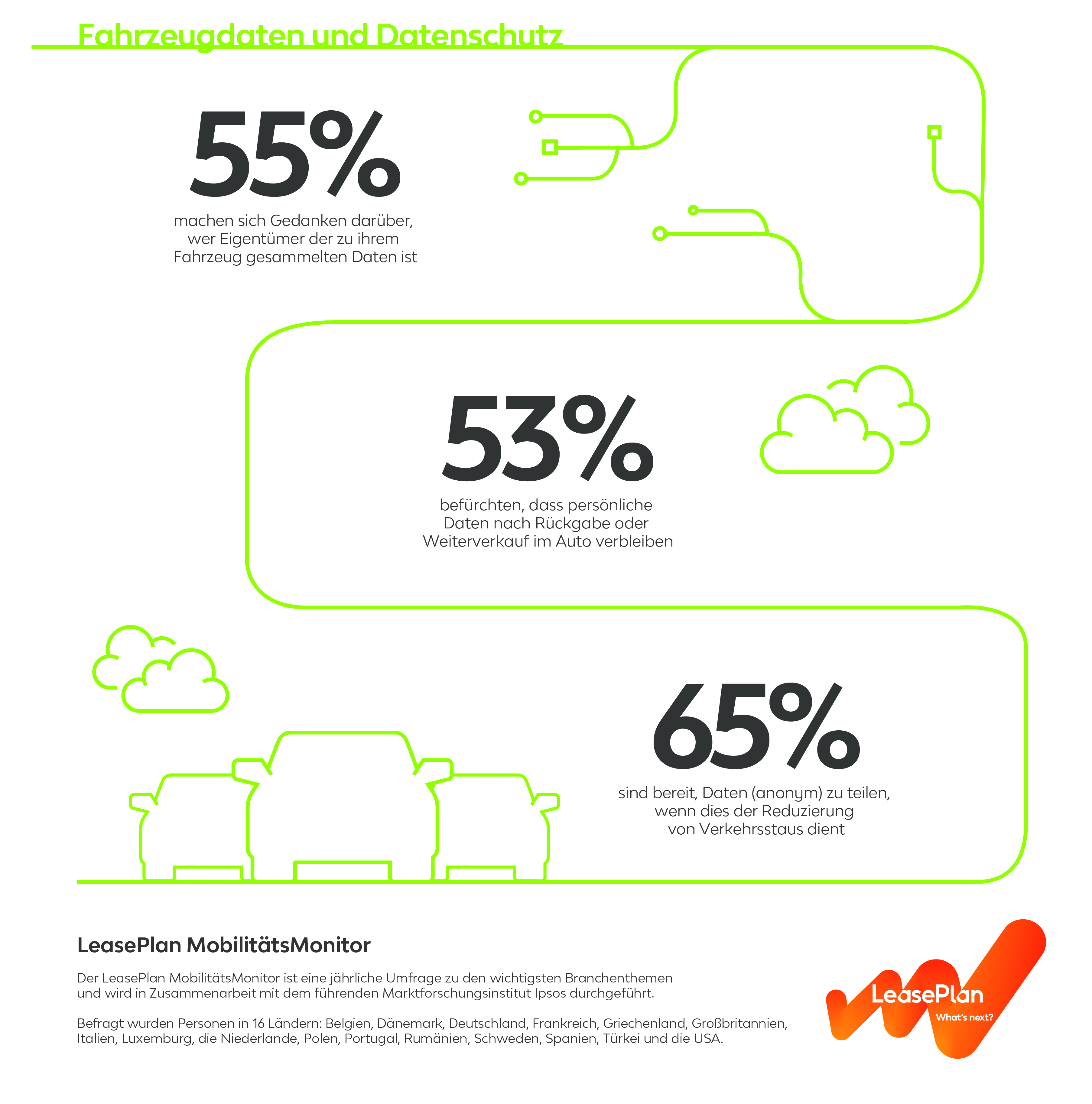 Leaseplan Mobilitatsmonitor Zeigt Das Thema Datenschutz Steht Ganz Oben Leaseplan Deutschland Gmbh Pressemitteilung Pressebox