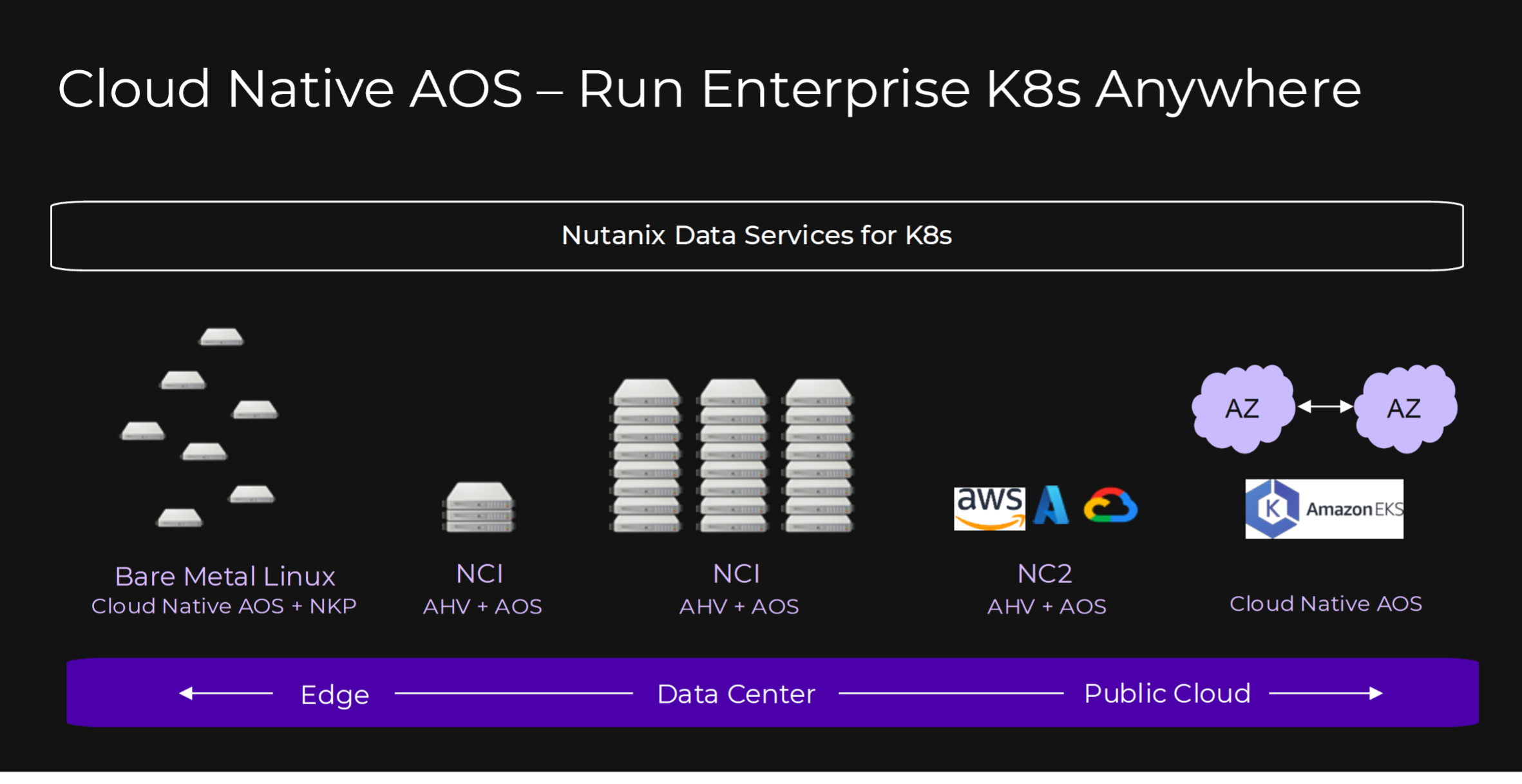 Nutanix Cloud Native AOS: Umgebungsunabhängige Datenplattform auf ...
