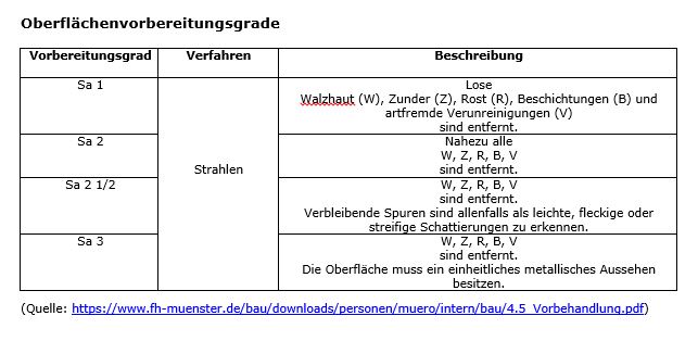 Vorbereitung Ist Alles Wrede Technologies Gmbh Pressemitteilung Pressebox