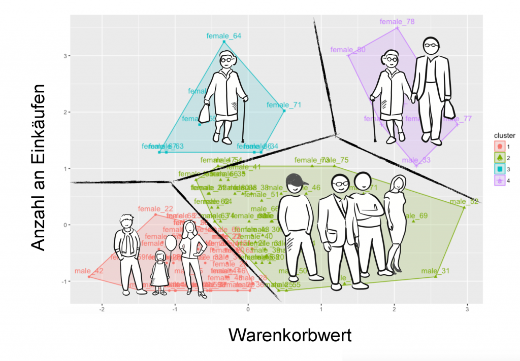 Using transaction data analysis to follow the clues your customers ...
