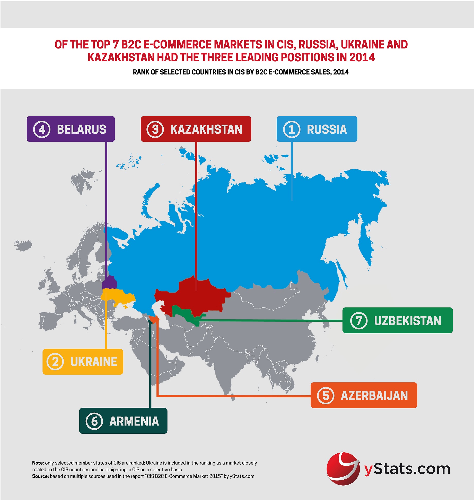 B2C E-Commerce in CIS markets to grow despite economic downturn ...