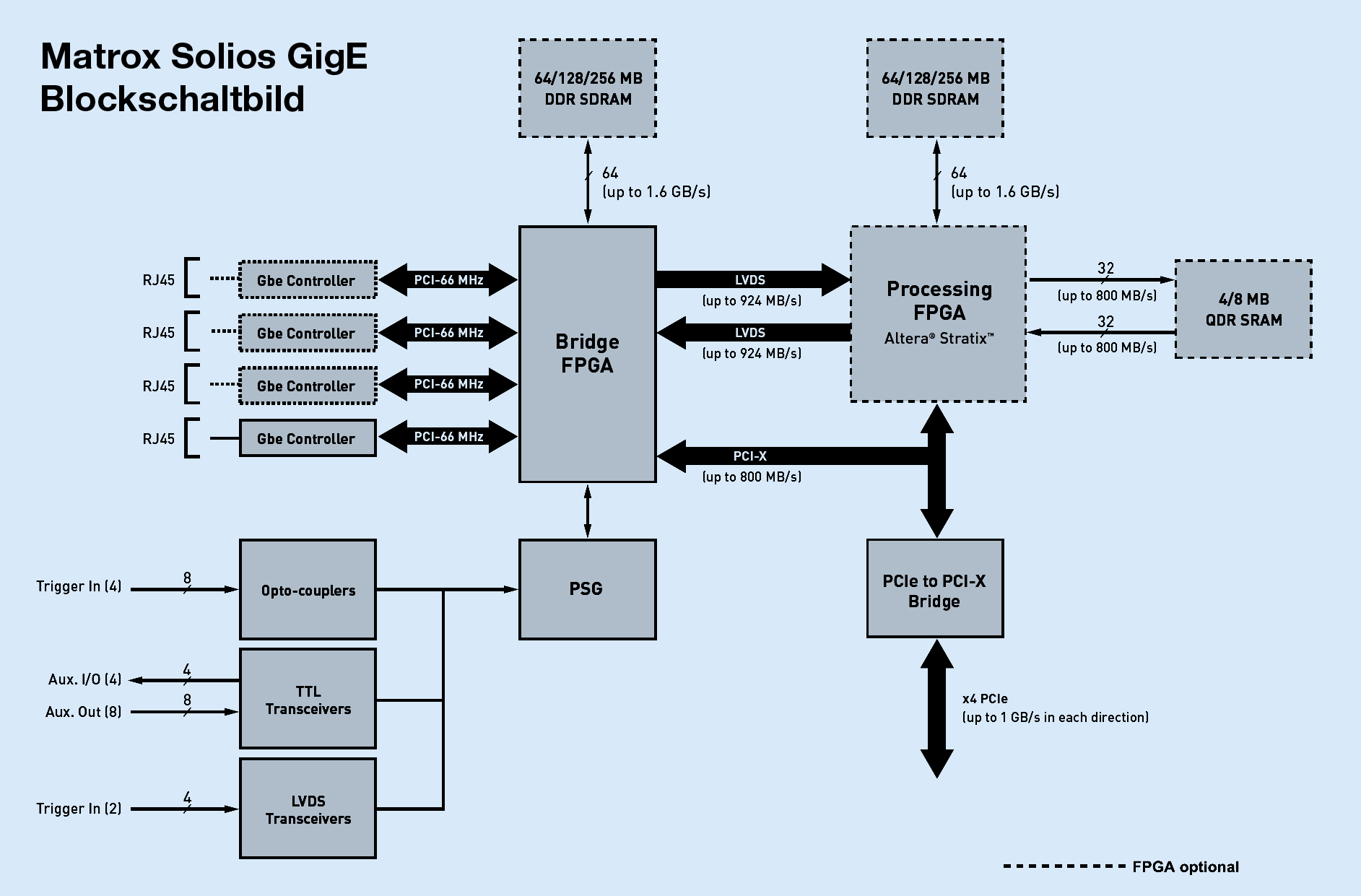 DRIVERS MATROX SOLIOS GIGE FOR WINDOWS 10
