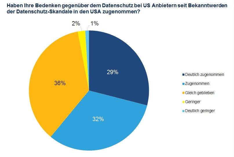 Neue EMailStudie Deutsche bevorzugen GMX und WEB.DE, 1&1 Mail & Media GmbH, Story PresseBox