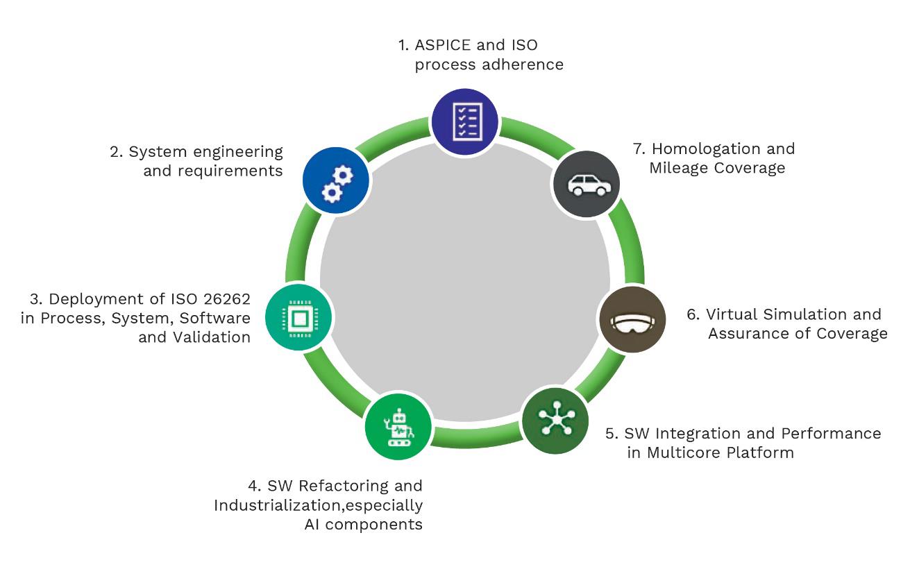 Software Industrialization Is The Next Step In A Commercial Vehicles 