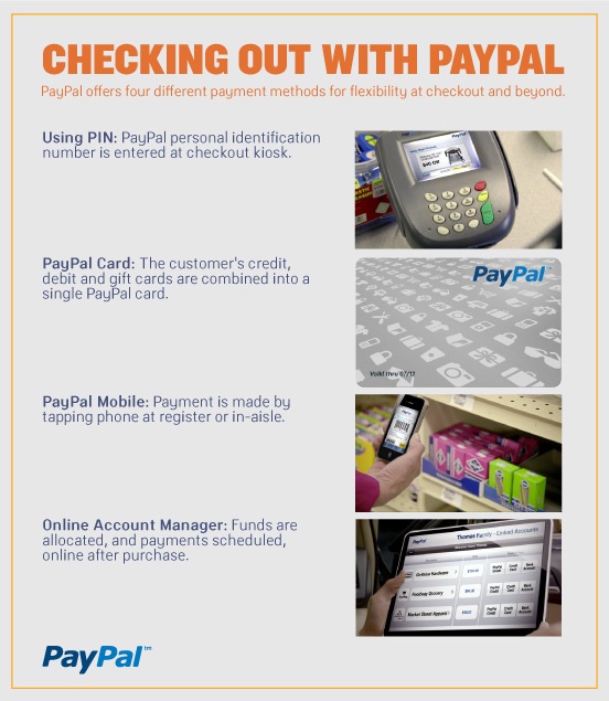 Pay Pal Deutsch Pay Pal Deutsch