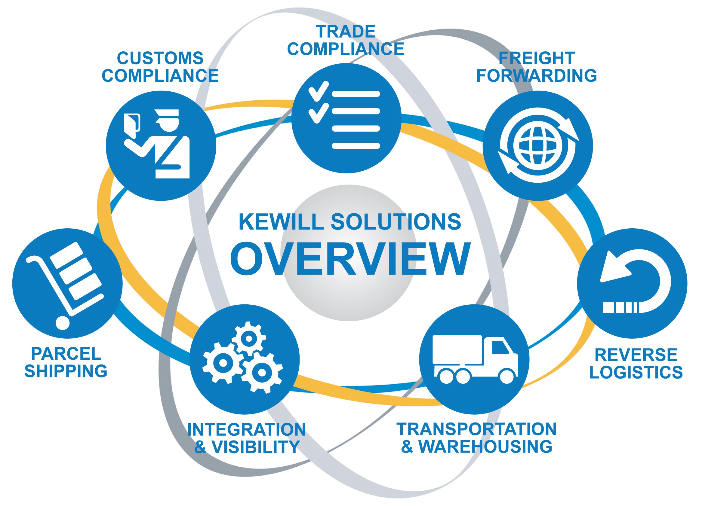 Система второго. Систем Import Control System, (. Trade Compliance. Global trade Compliance. Структура “trade Compliance”.