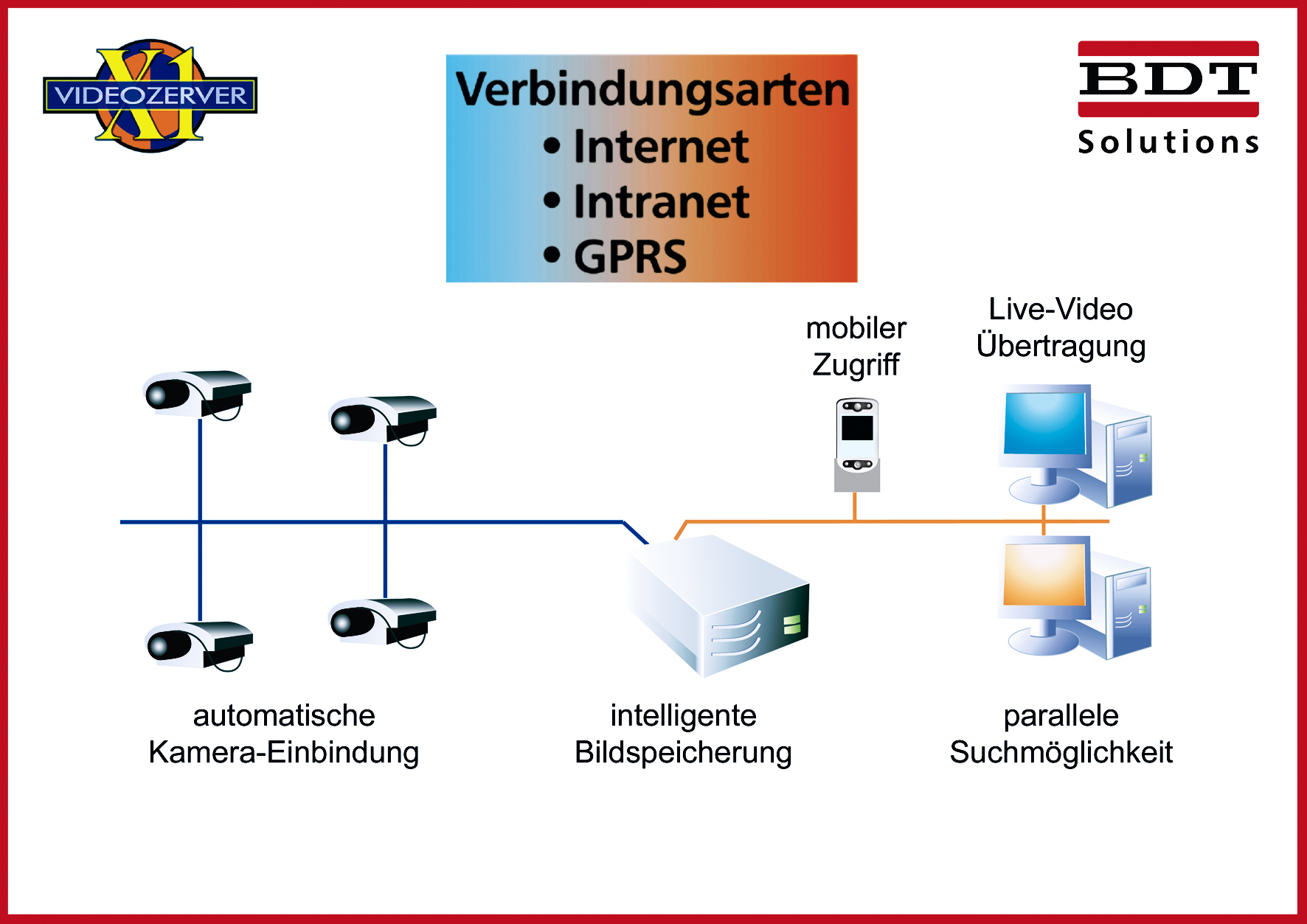 Videoüberwachung via IP in neuer Dimension ...