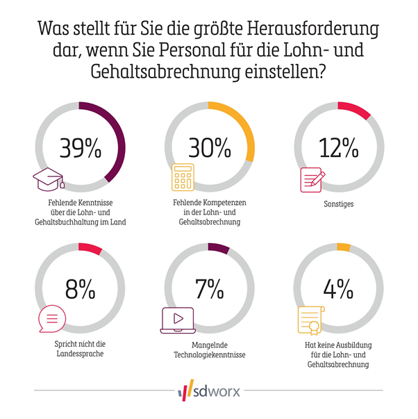 Vorsicht bei Wissensl cken Das Fehlen lokaler Kenntnisse ist die