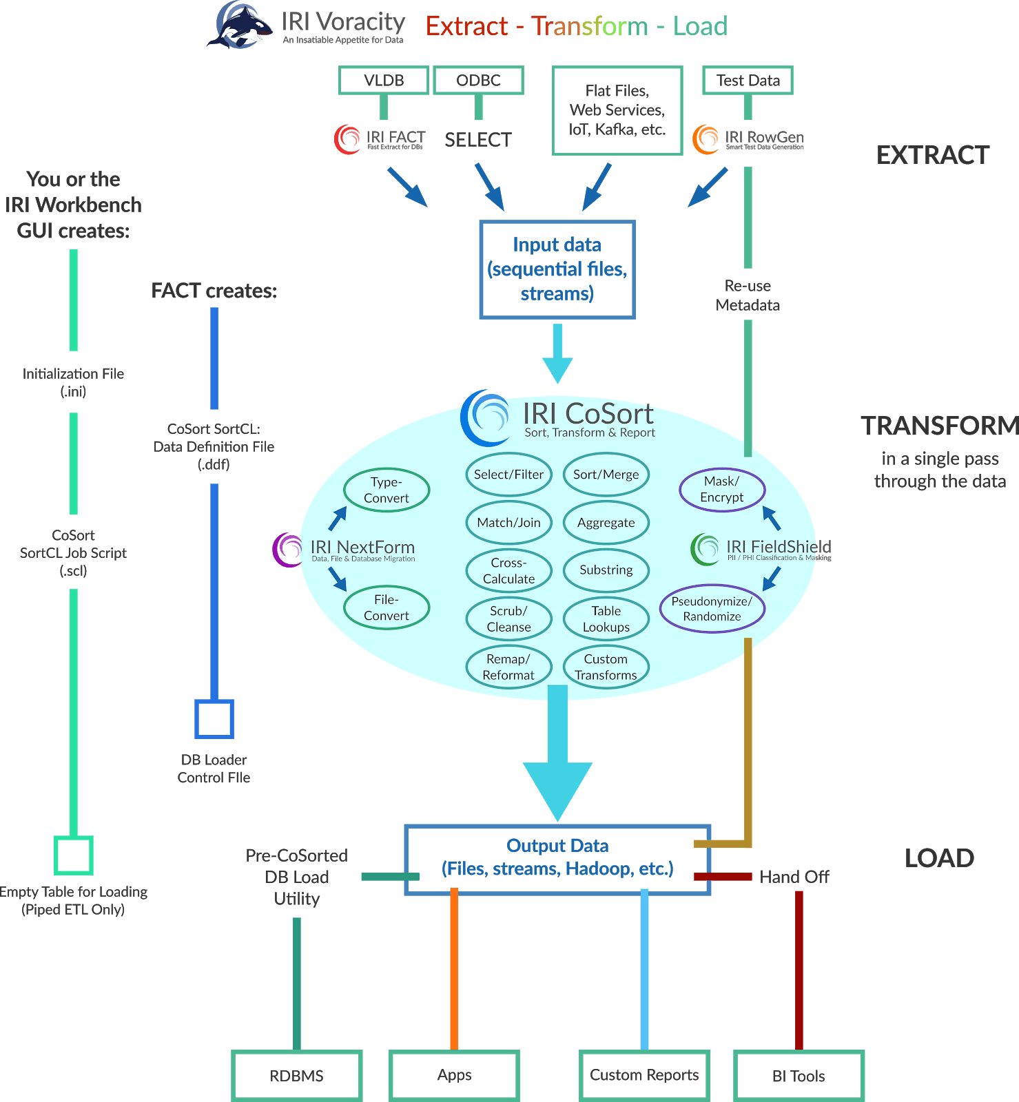  Datenerfassung Mit Paralleler Abfragetechnologie Schneller Flat